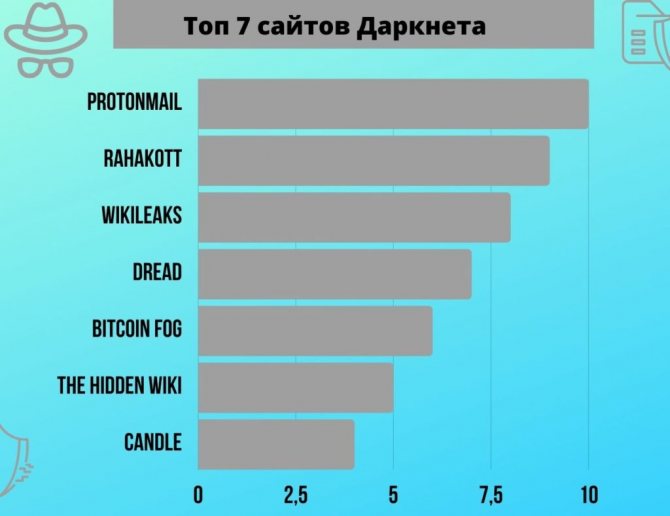 Вход в кракен